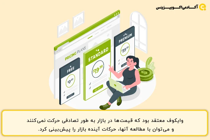 پرایس اکشن از نظر وایکوف