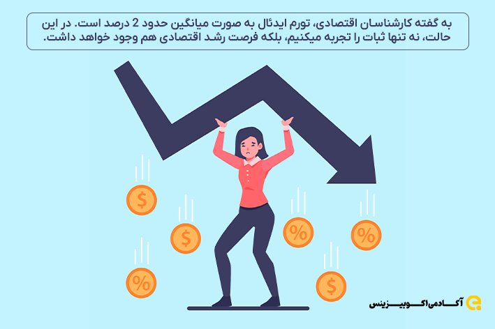 نرخ تورم در شرایط ایدئال؛ بهترین نرخ تورم