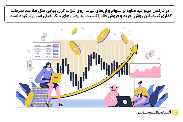 روش سرمایه‌گذاری روی طلا در فارکس