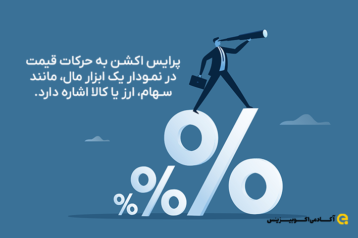 تعریف پرایس اکشن در بازارهای مالی