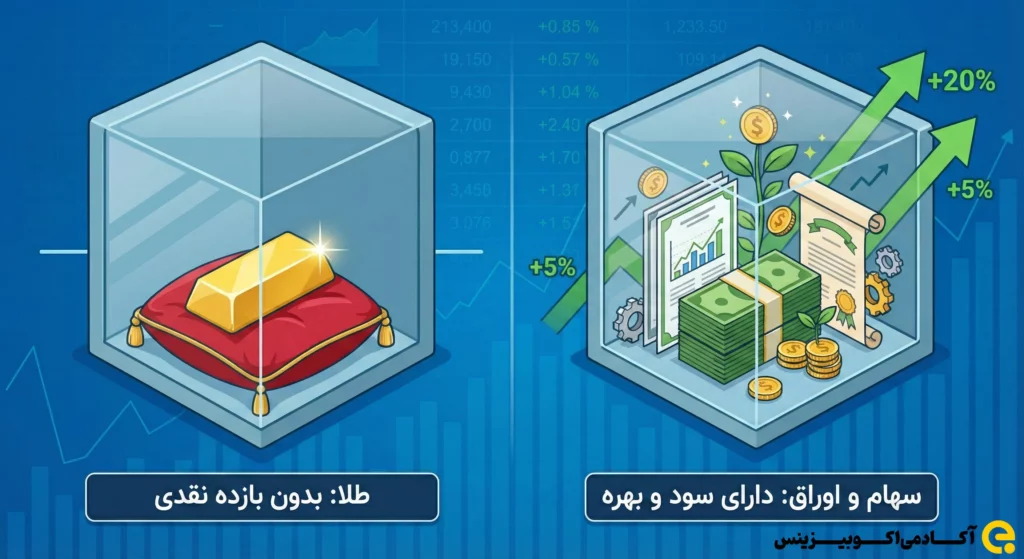 طلا: کالای زینتی یا پول بدون بدهی؟