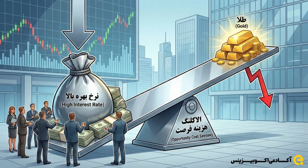 هزینه فرصت؛ رقیب نامرئی طلا